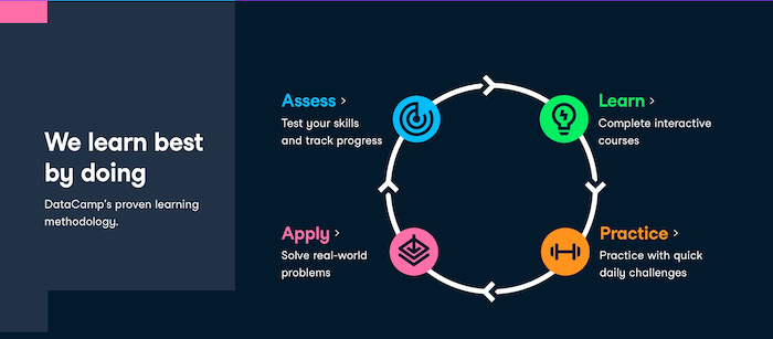 DataCamp